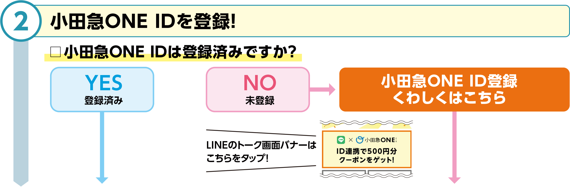 ②小田急ONE IDを登録！
